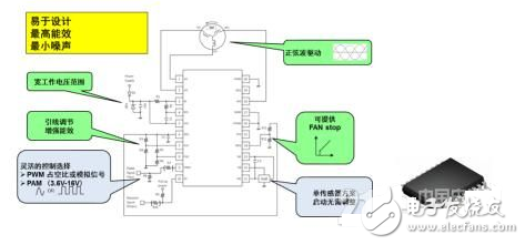 安森美为各驱动应用提供的理想方案